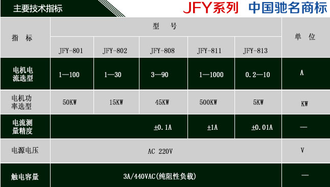 主要技术指标