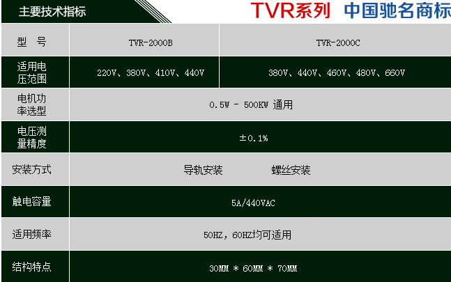 缺相与相序保护器主要技术指标