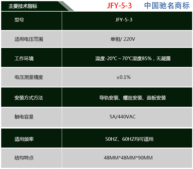 单相过欠压保护器参数展示